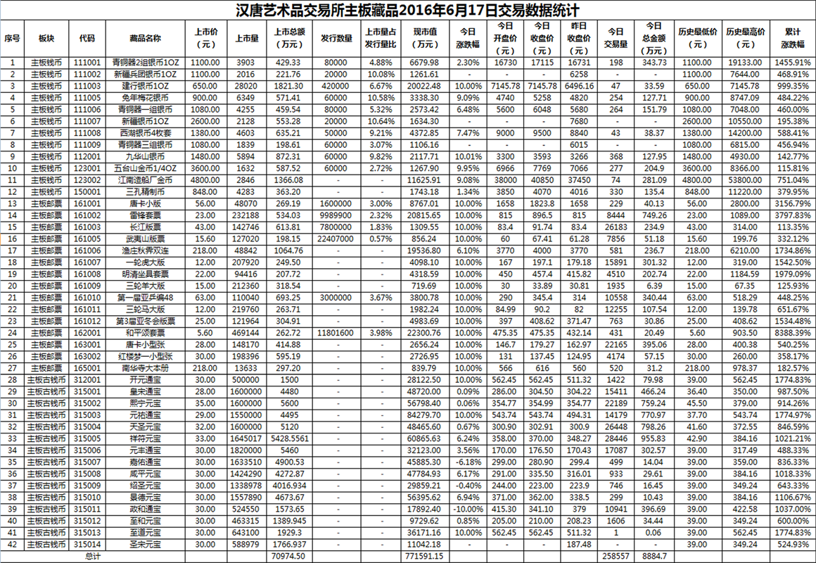 2016年6月17日主板藏品数据.png