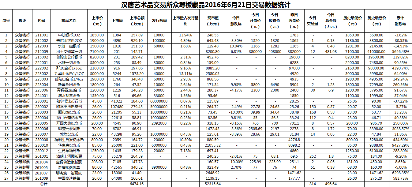2016年6月21日众筹板藏品数据.png