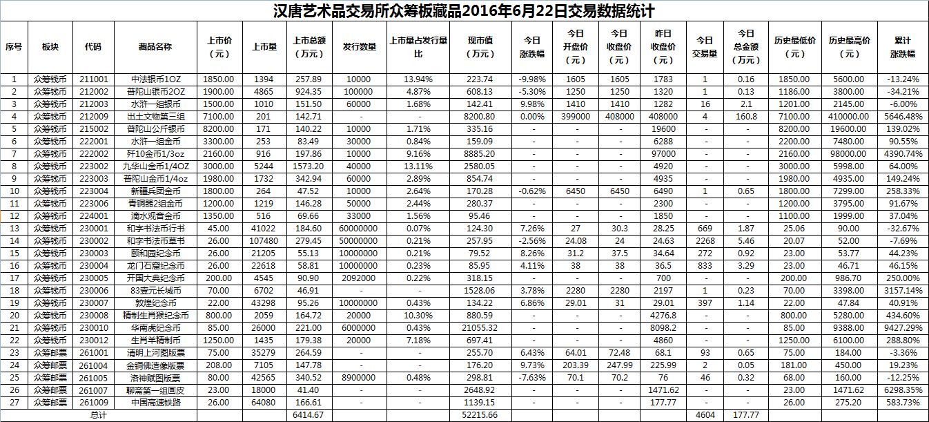 2016年6月22日众筹板藏品数据.png