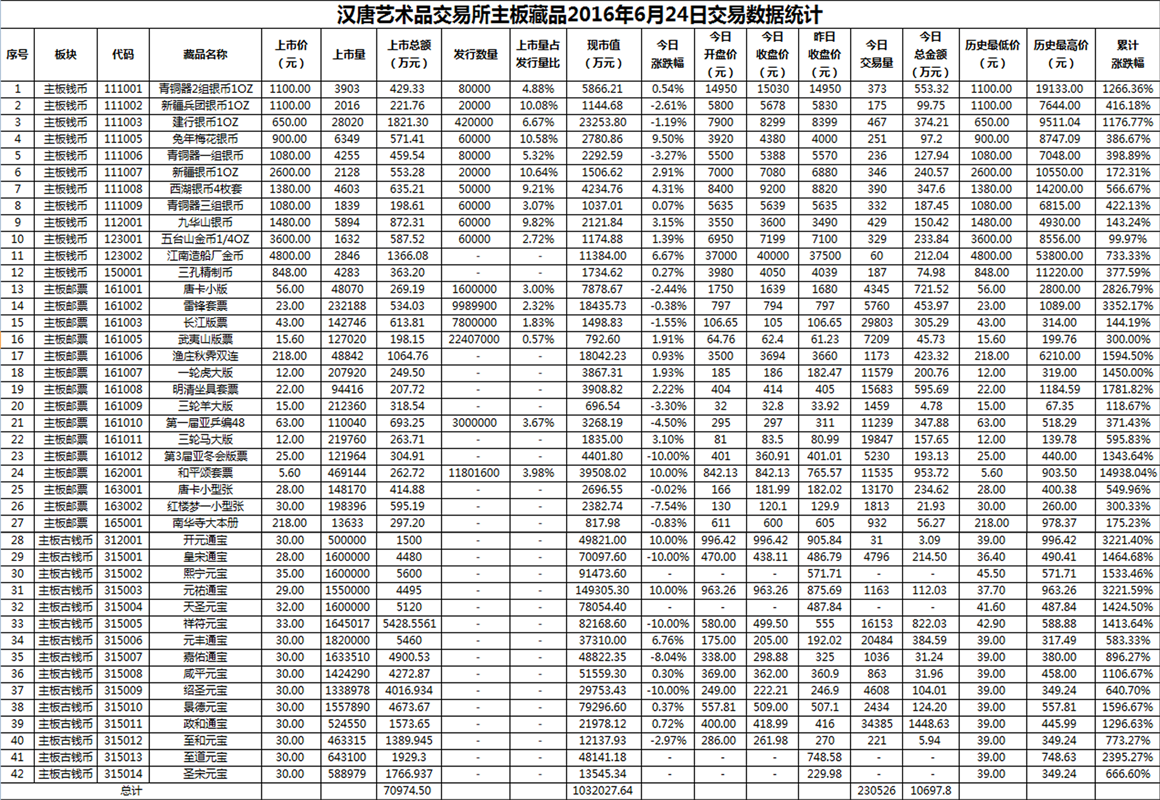 2016年6月24日主板藏品数据.png