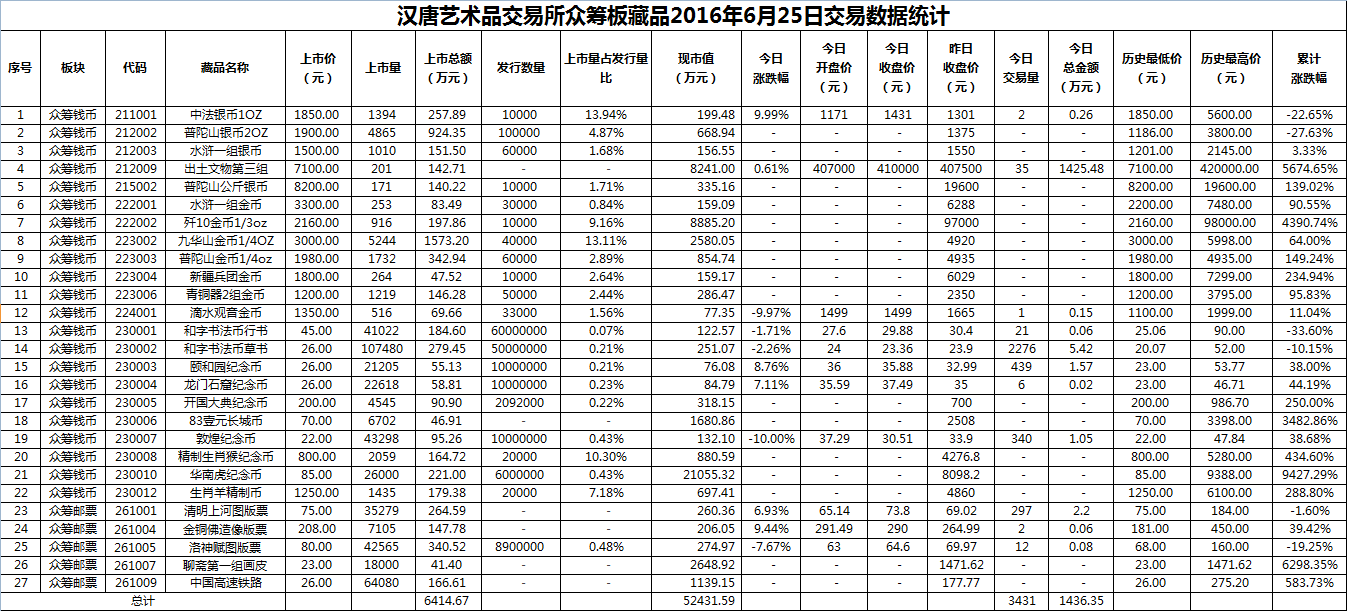 2016年6月25日众筹板藏品数据.png