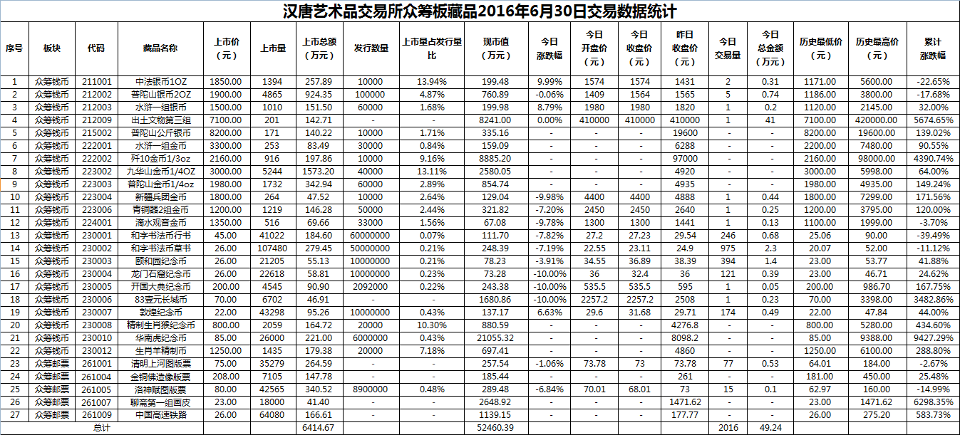 2016年6月30日众筹板藏品数据.png