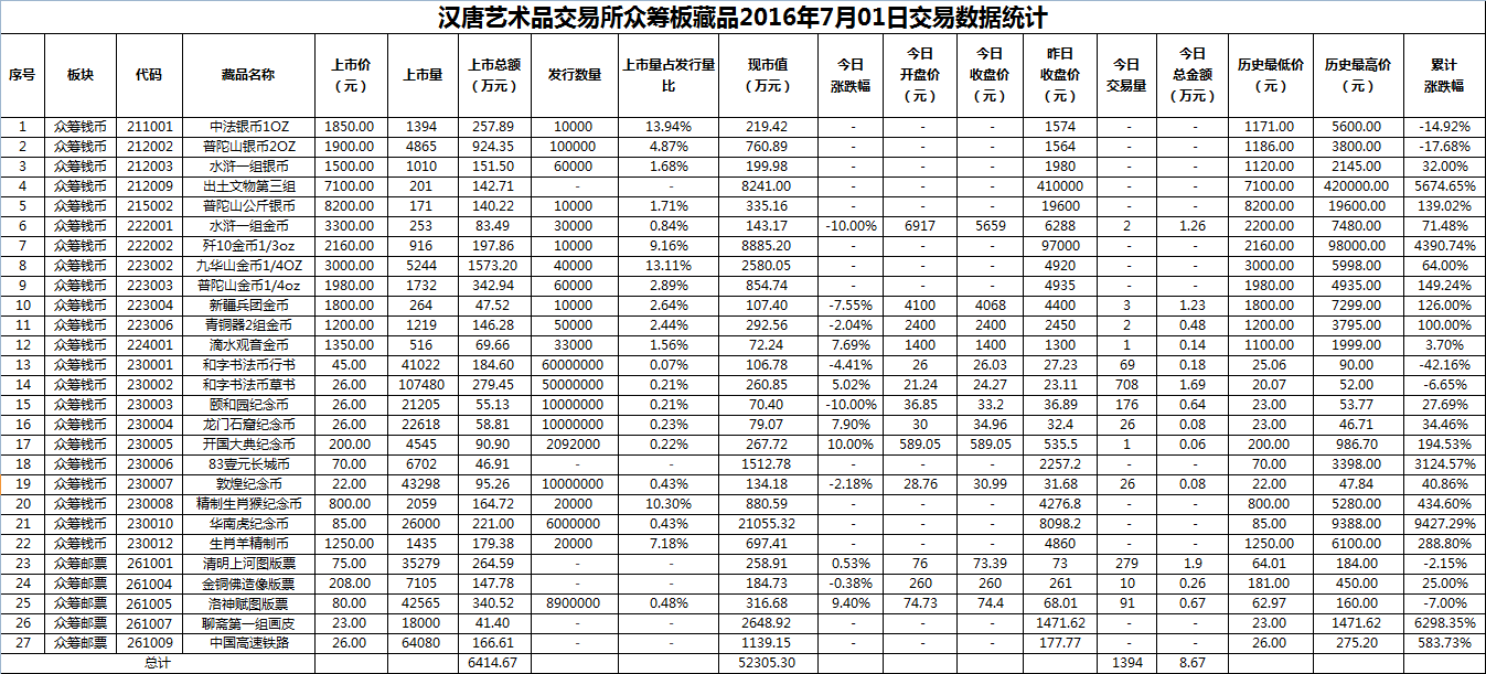 2016年7月01日众筹板藏品数据.png