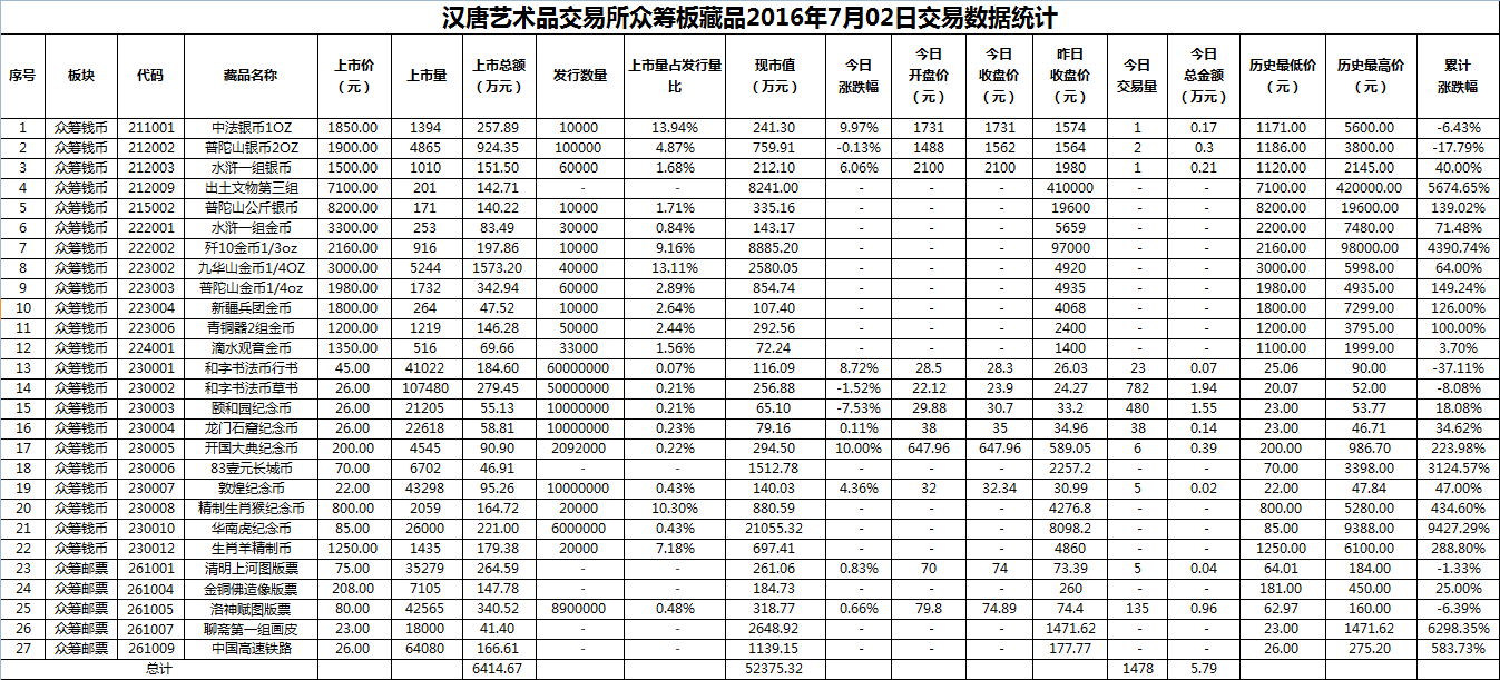 2016年7月02日众筹板藏品数据.png