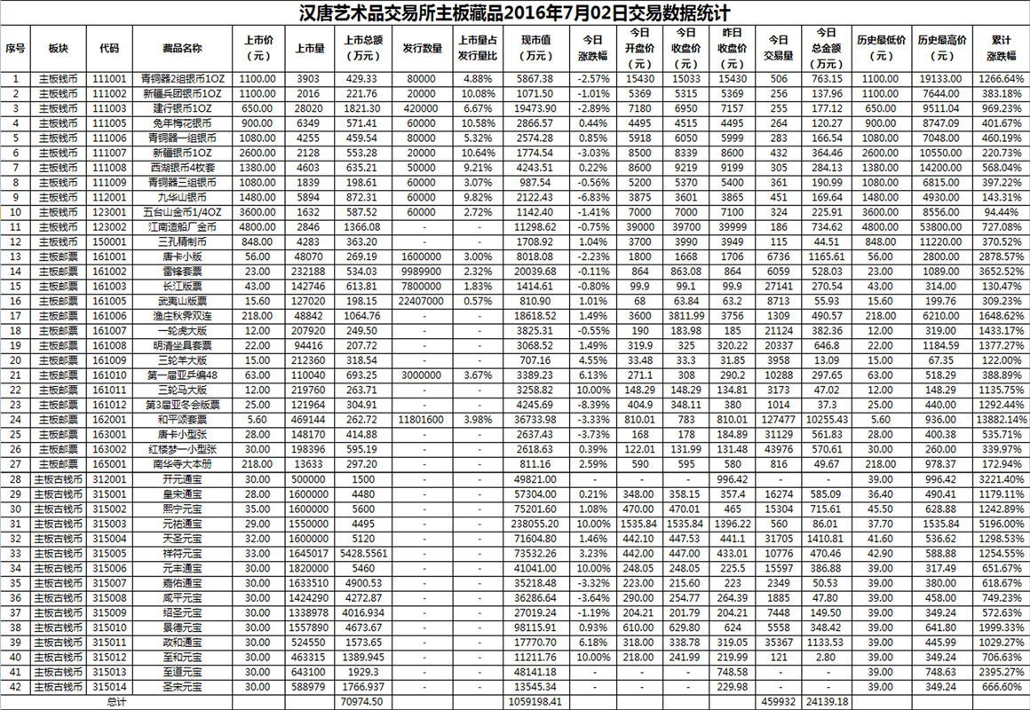 2016年7月02日主板藏品数据.png