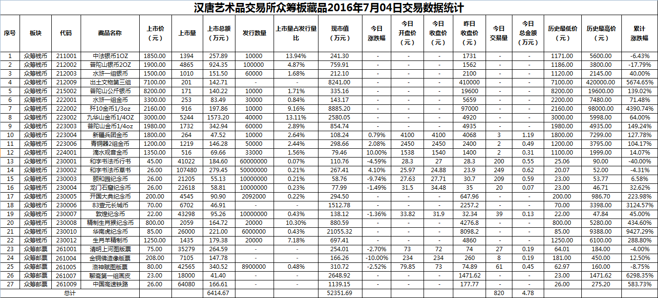 2016年7月04日众筹板藏品数据.png