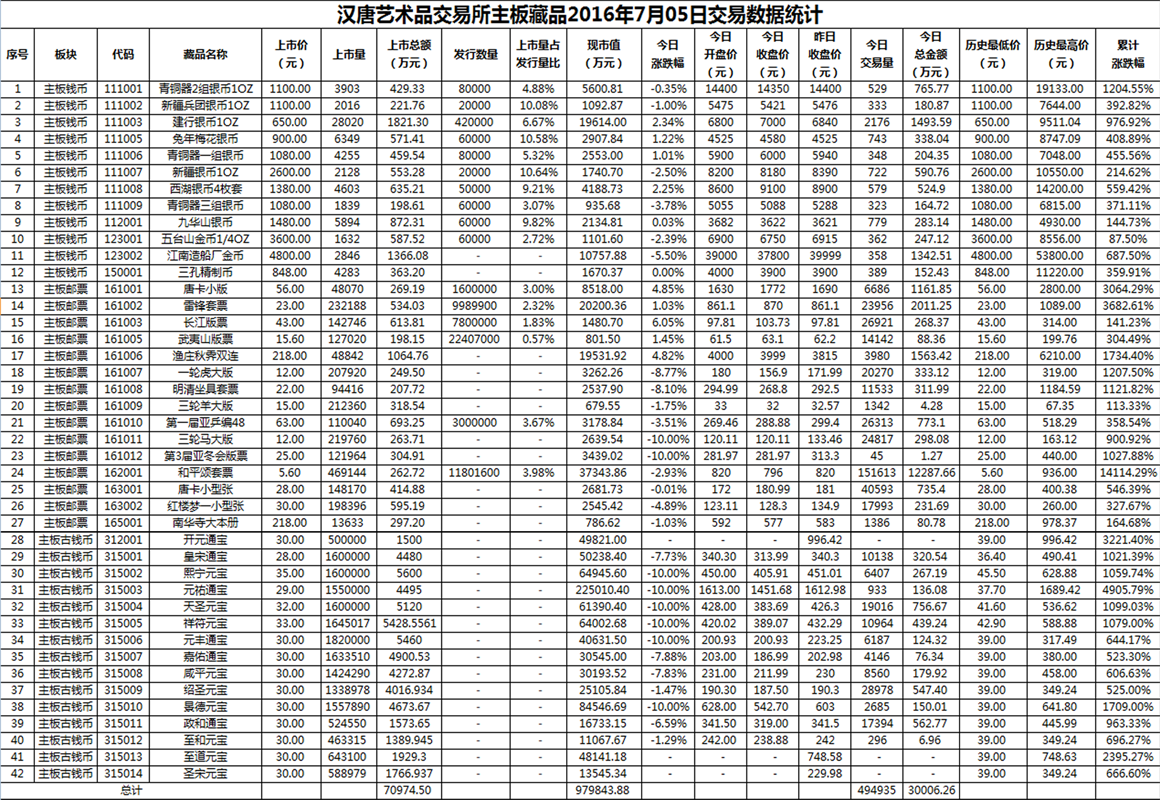 2016年7月05日主板藏品数据.png