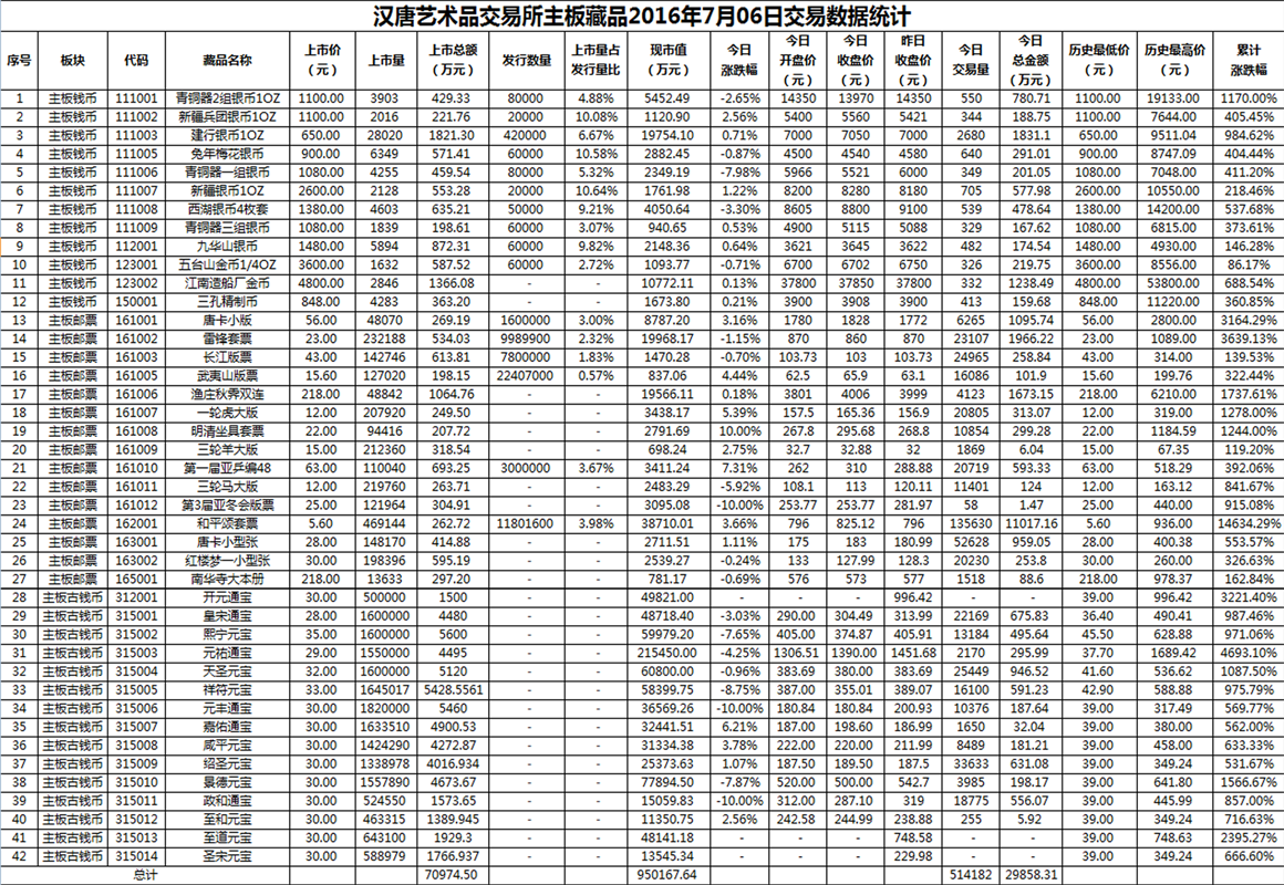 2016年7月06日主板藏品数据.png