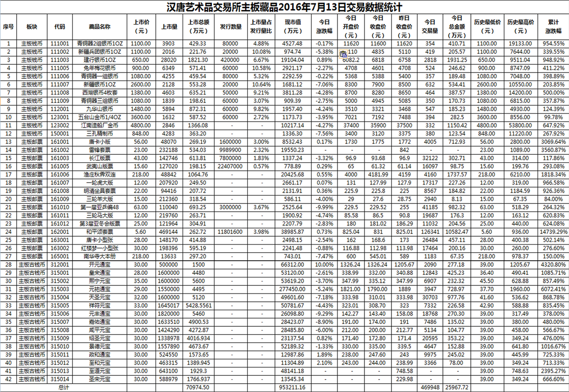 2016年7月13日主板藏品数据.png