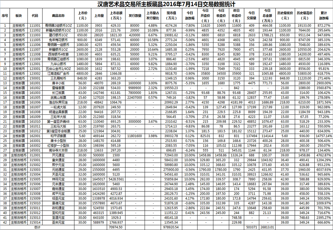 2016年7月14日主板藏品数据.png