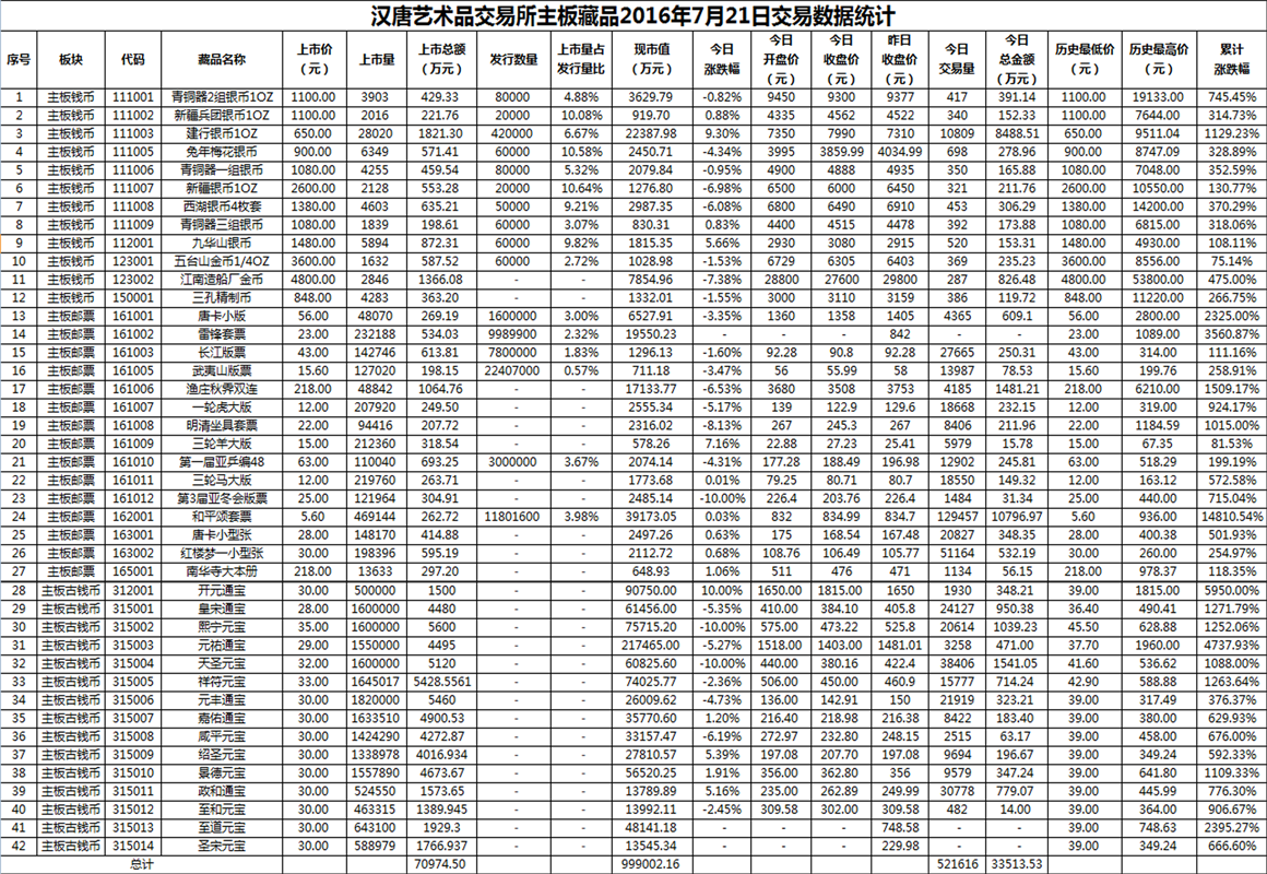 2016年7月21日主板藏品数据.png