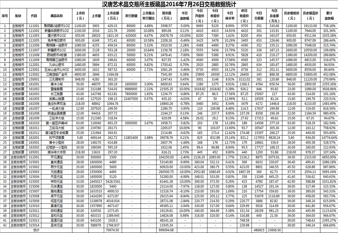 2016年7月26日主板藏品数据.png