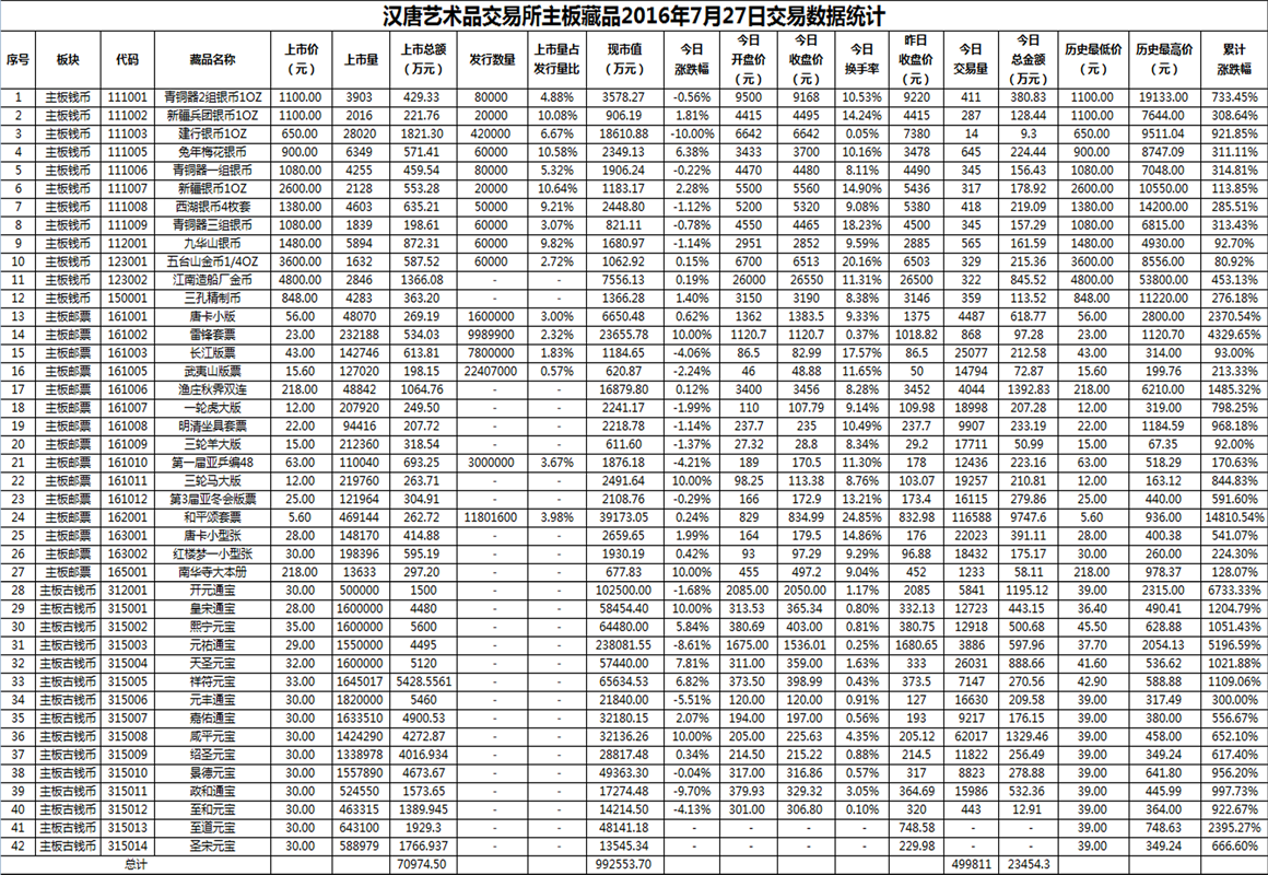 2016年7月27日主板藏品数据.png