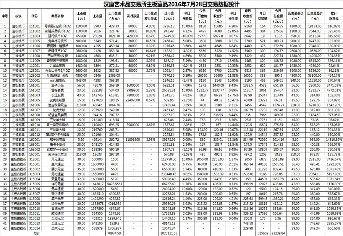 2016年7月28日主板藏品数据.png