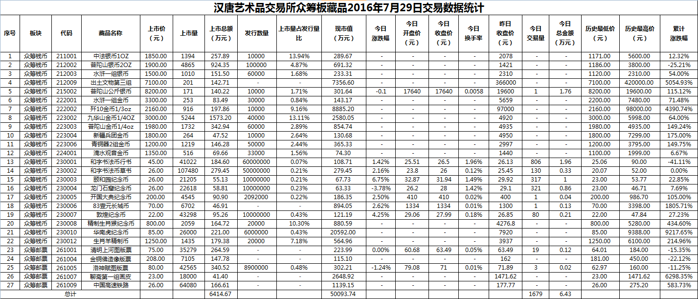 2016年7月29日众筹板藏品数据.png