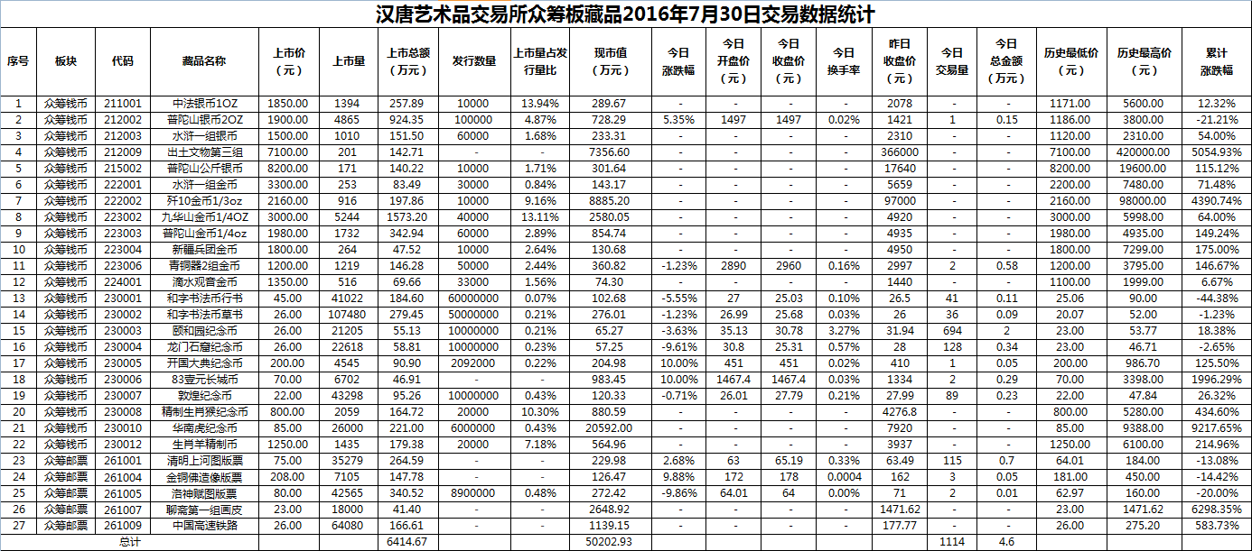 2016年7月30日众筹板藏品数据.png