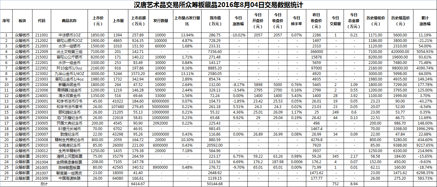 2016年8月04日众筹板藏品数据.png