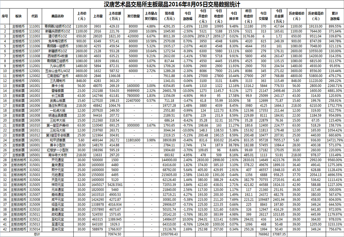 2016年8月05日主板藏品数据.png