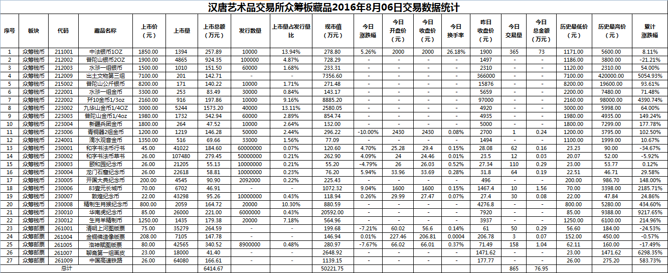 2016年8月06日众筹板藏品数据.png