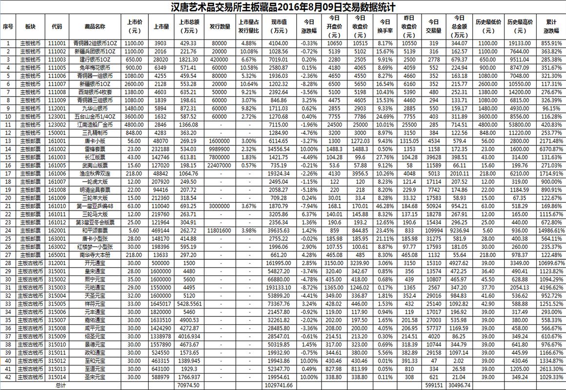 2016年8月09日主板藏品数据.png