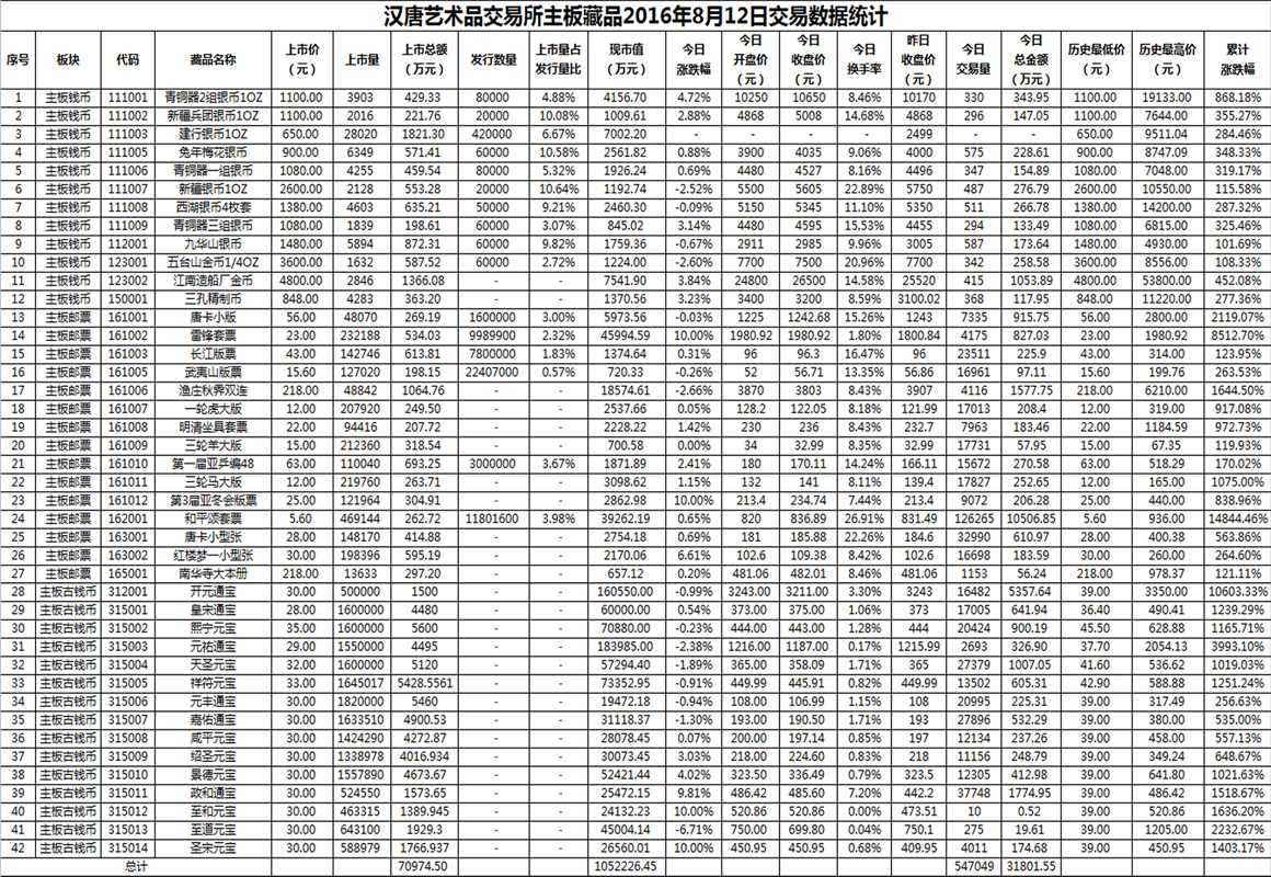 2016年8月12日主板藏品数据.png