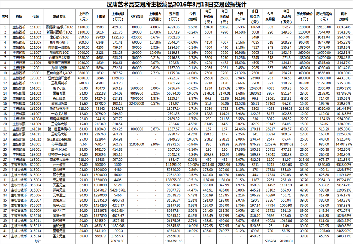 2016年8月13日主板藏品数据.png