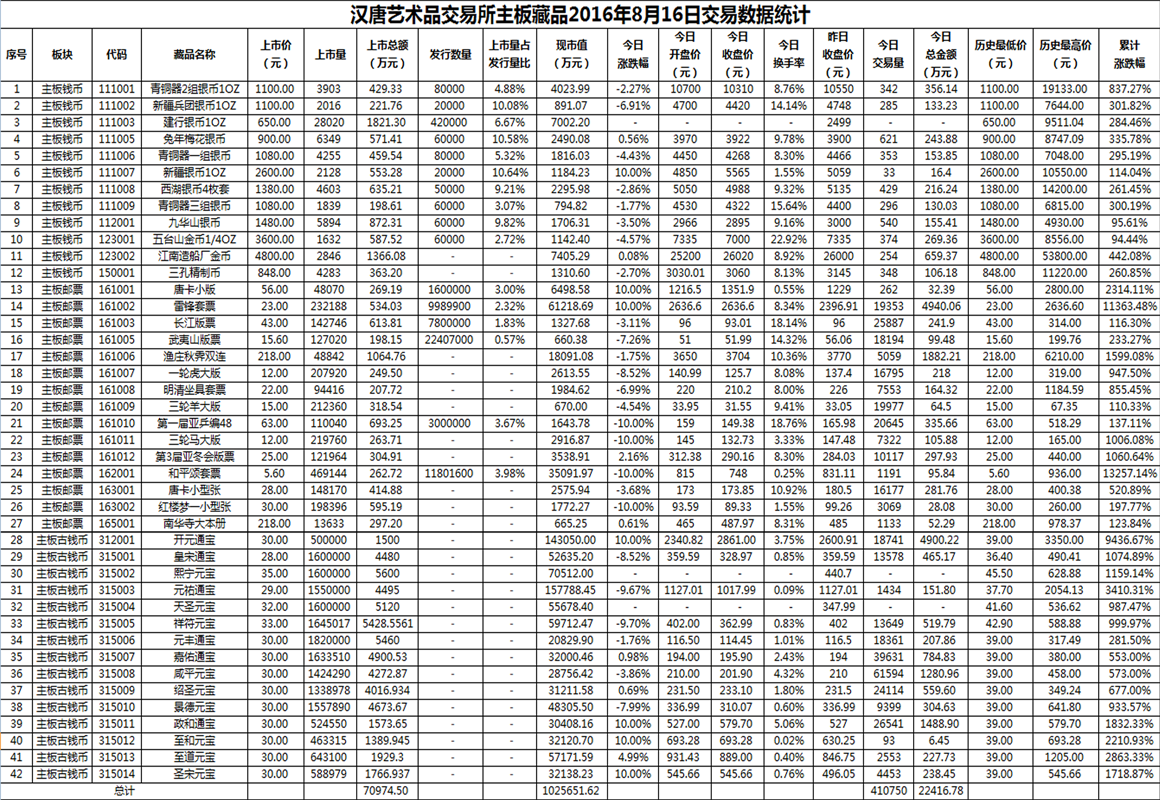 2016年8月16日主板藏品数据.png