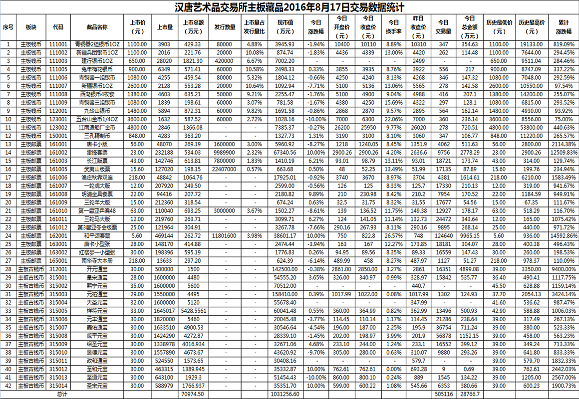 2016年8月17日主板藏品数据.png