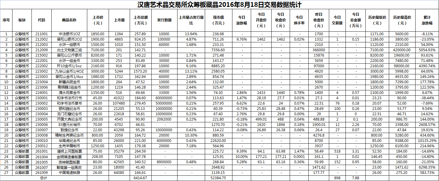 2016年8月18日众筹板藏品数据.png