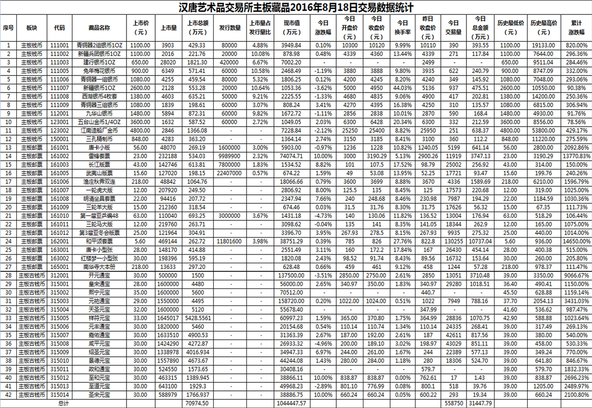 2016年8月18日主板藏品数据.png