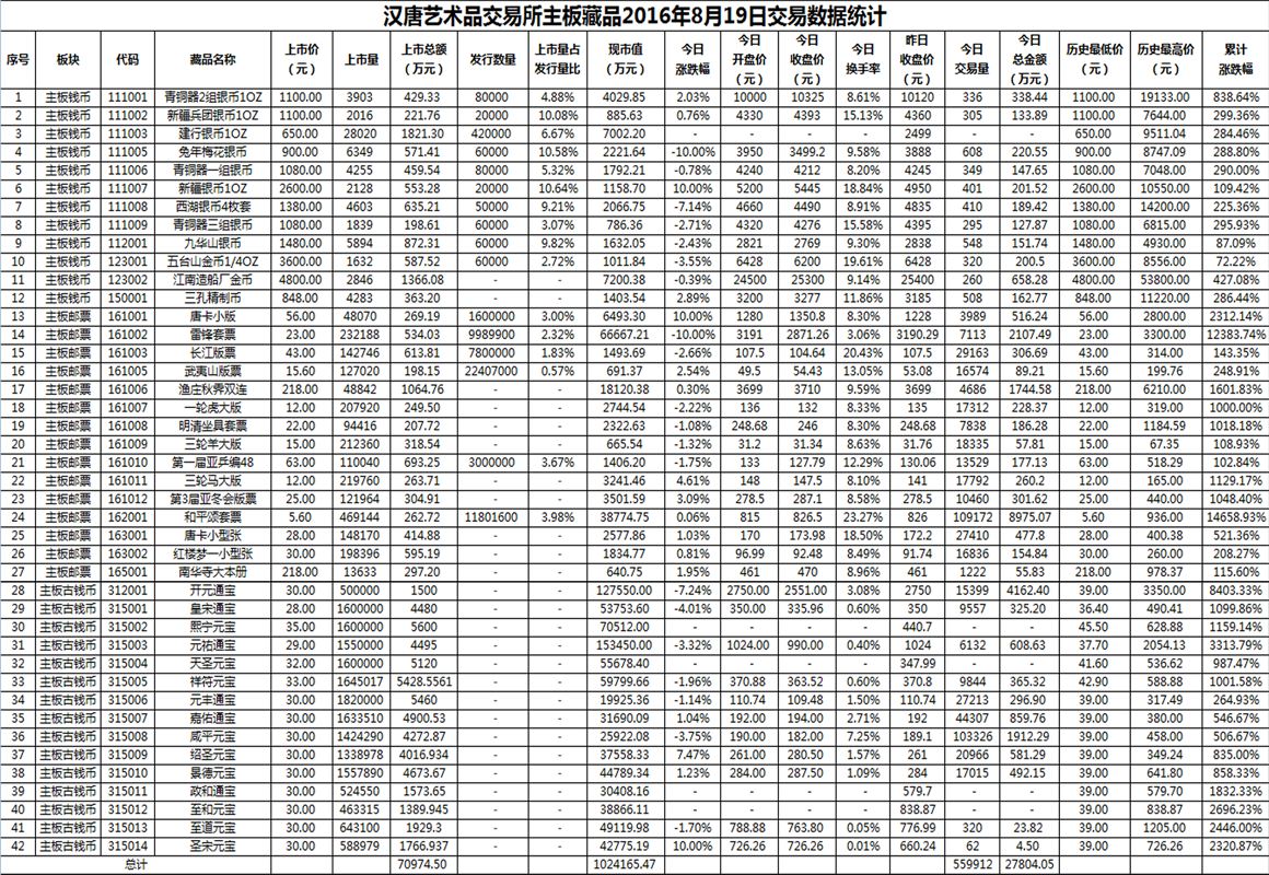 2016年8月19日主板藏品数据.png