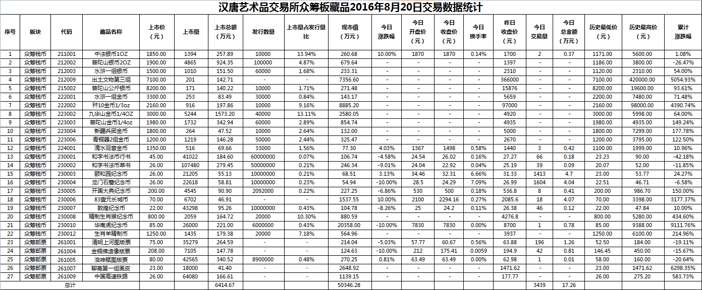 2016年8月20日众筹板藏品数据.png