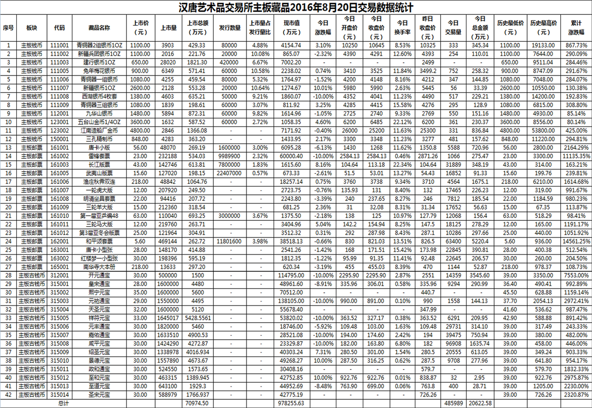 2016年8月20日主板藏品数据.png