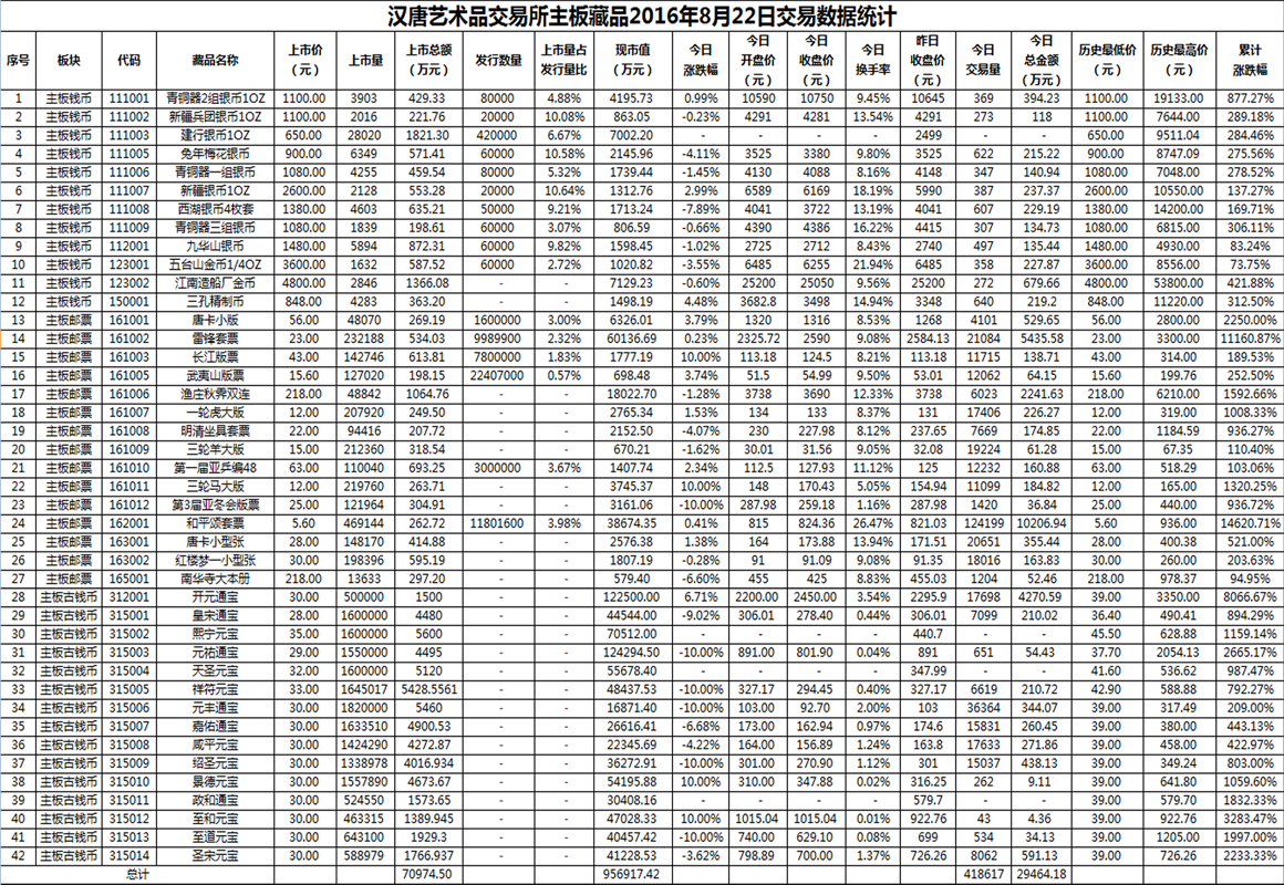 2016年8月22日主板藏品数据.png