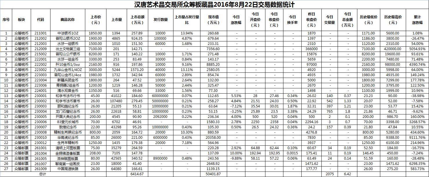 2016年8月22日众筹板藏品数据.png