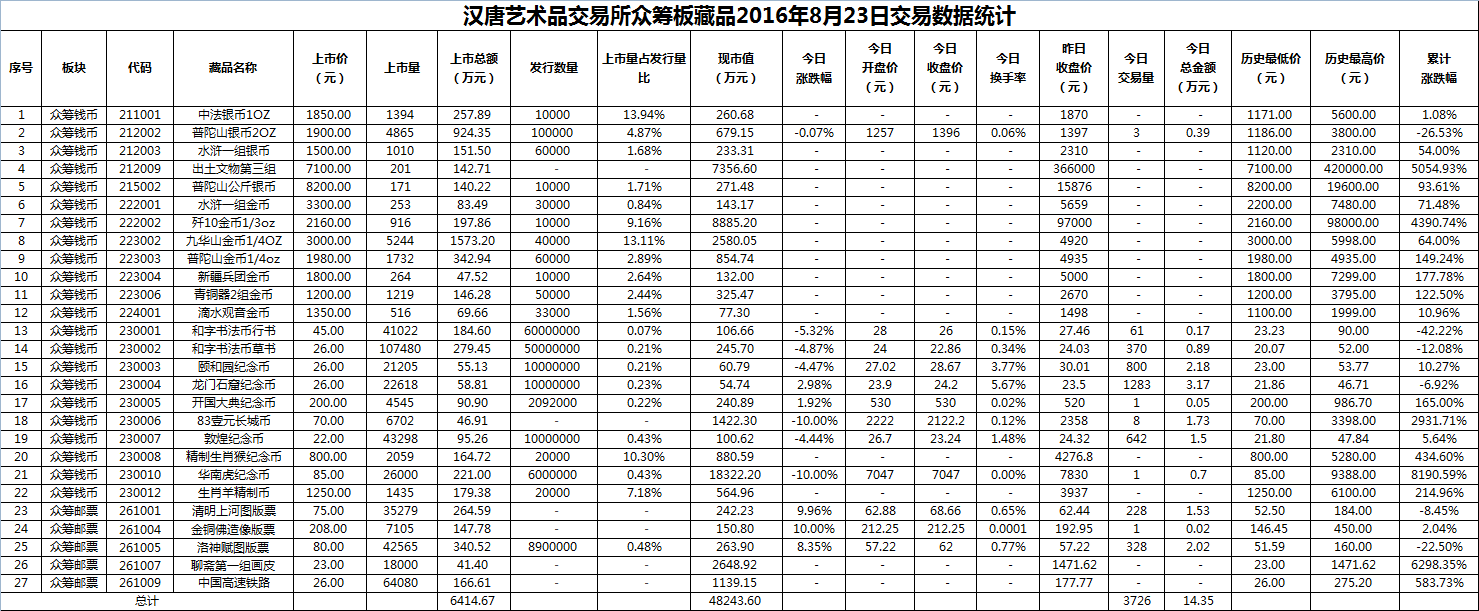 2016年8月23日众筹板藏品数据.png