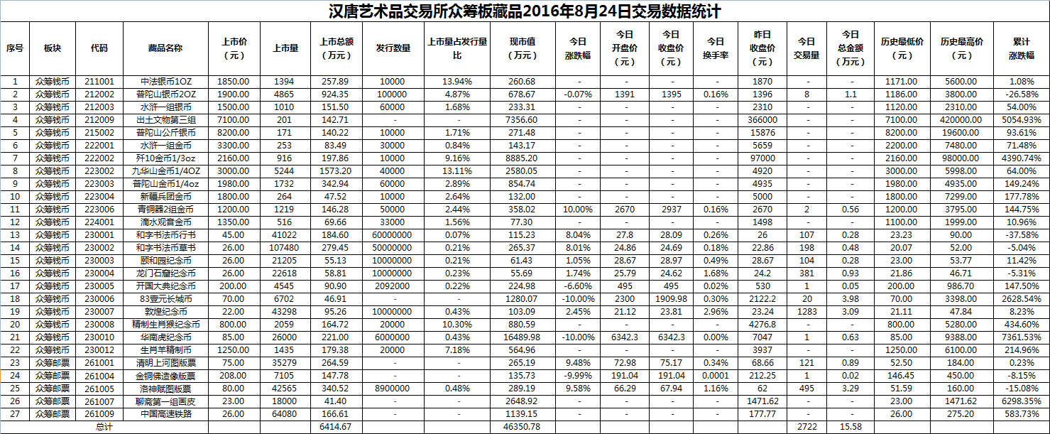 2016年8月24日众筹板藏品数据.png