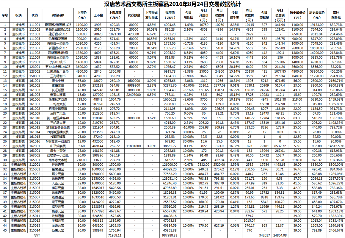 2016年8月24日主板藏品数据.png