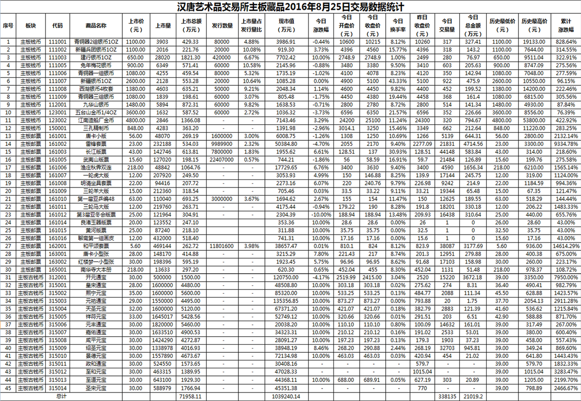 2016年8月25日主板藏品数据.png