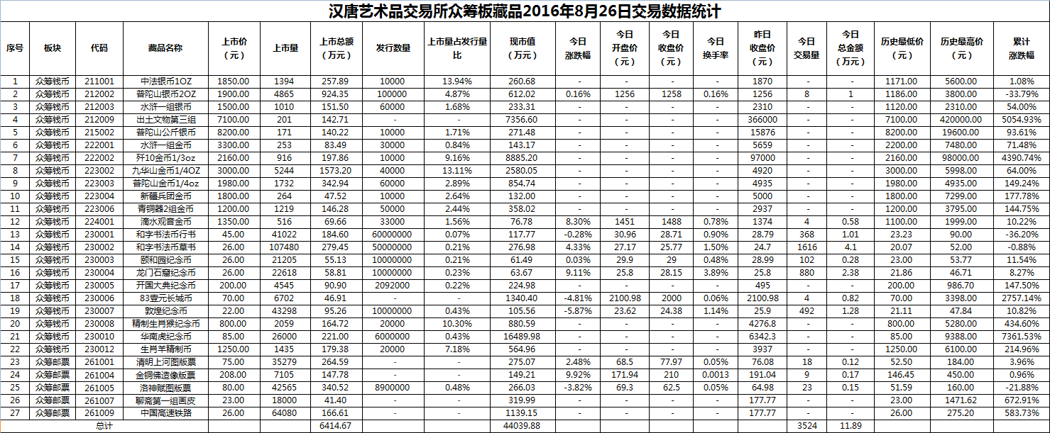 2016年8月26日众筹板藏品数据.png