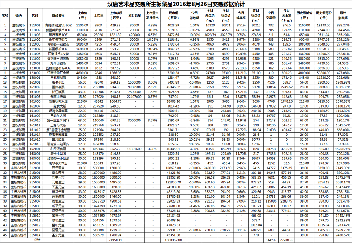 2016年8月26日主板藏品数据.png