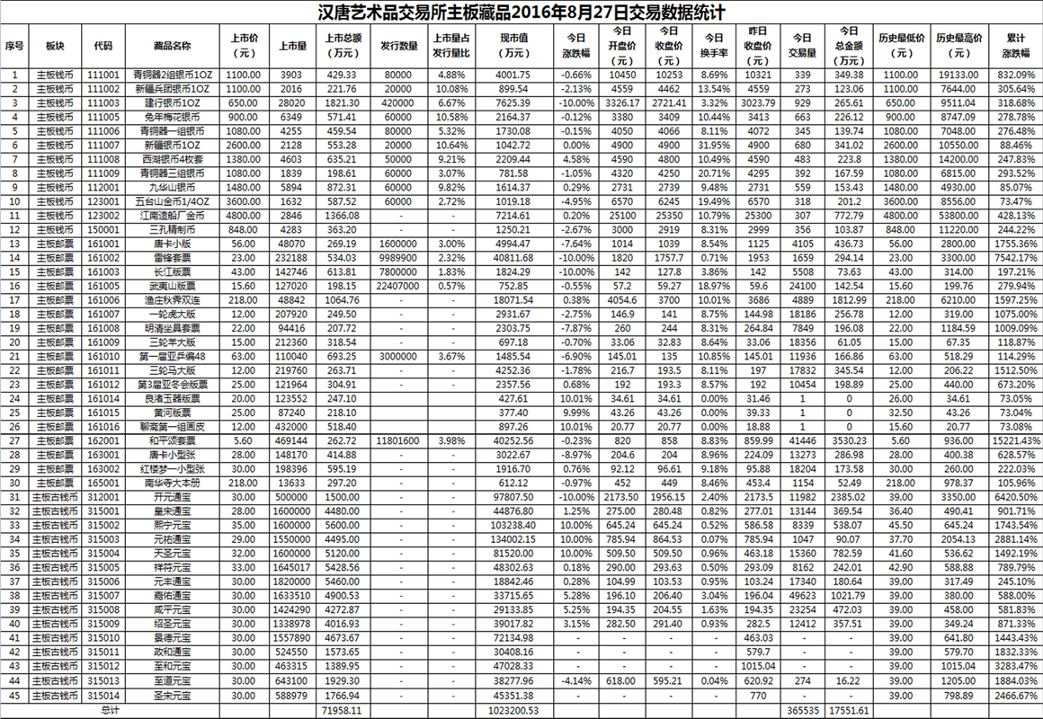 2016年8月27日主板藏品数据.png