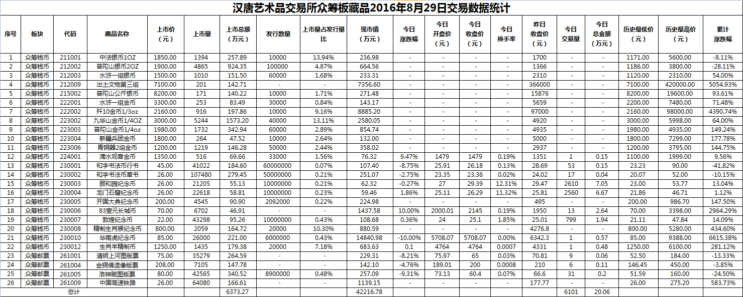 2016年8月29日众筹板藏品数据.png