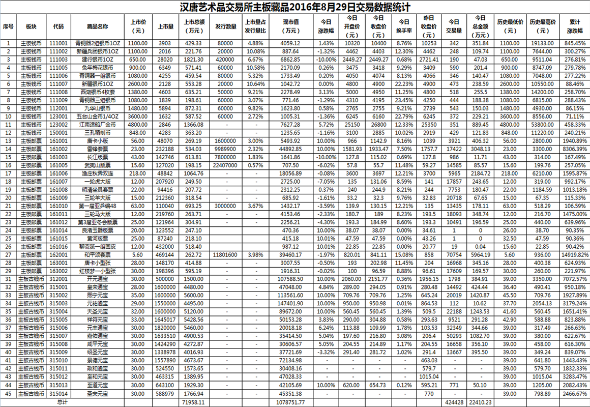 2016年8月29日主板藏品数据.png