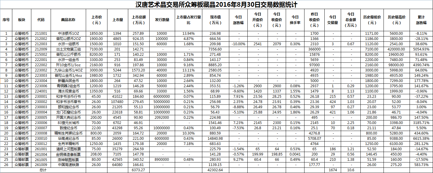 2016年8月30日众筹板藏品数据.png