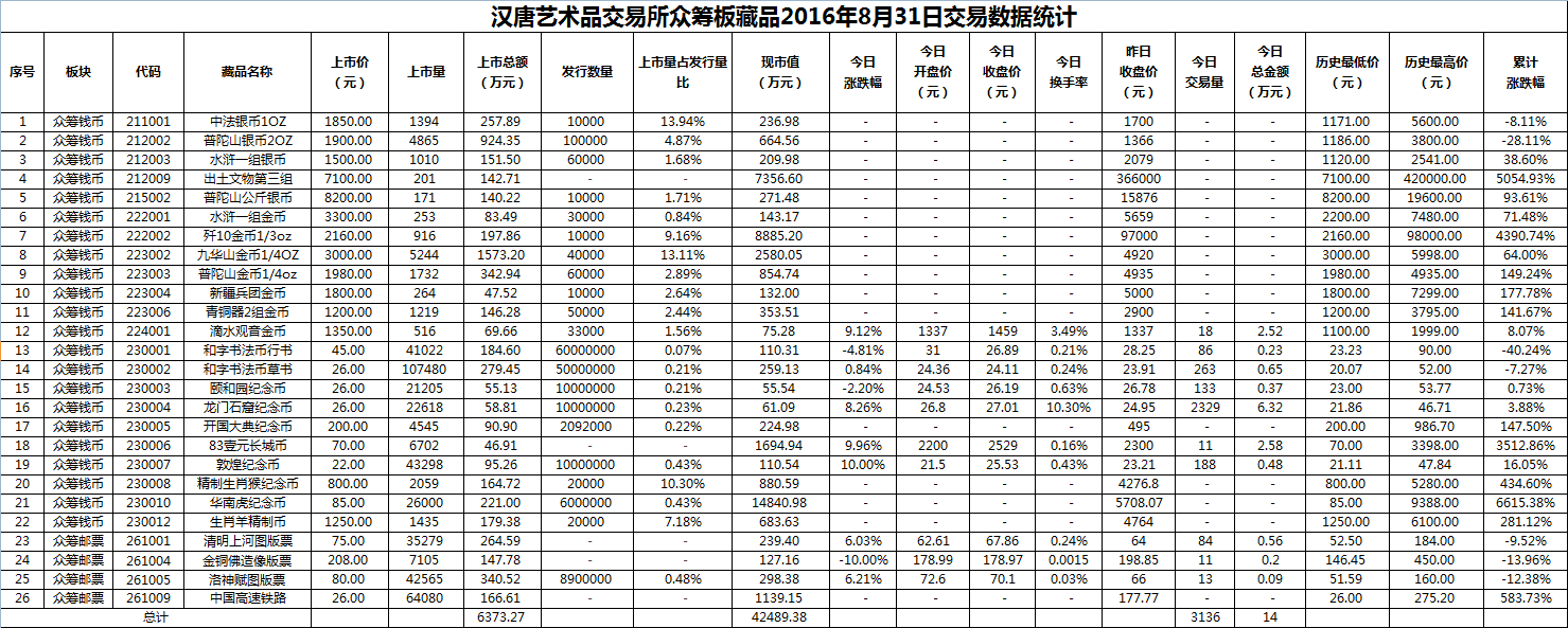 2016年8月31日众筹板藏品数据.png