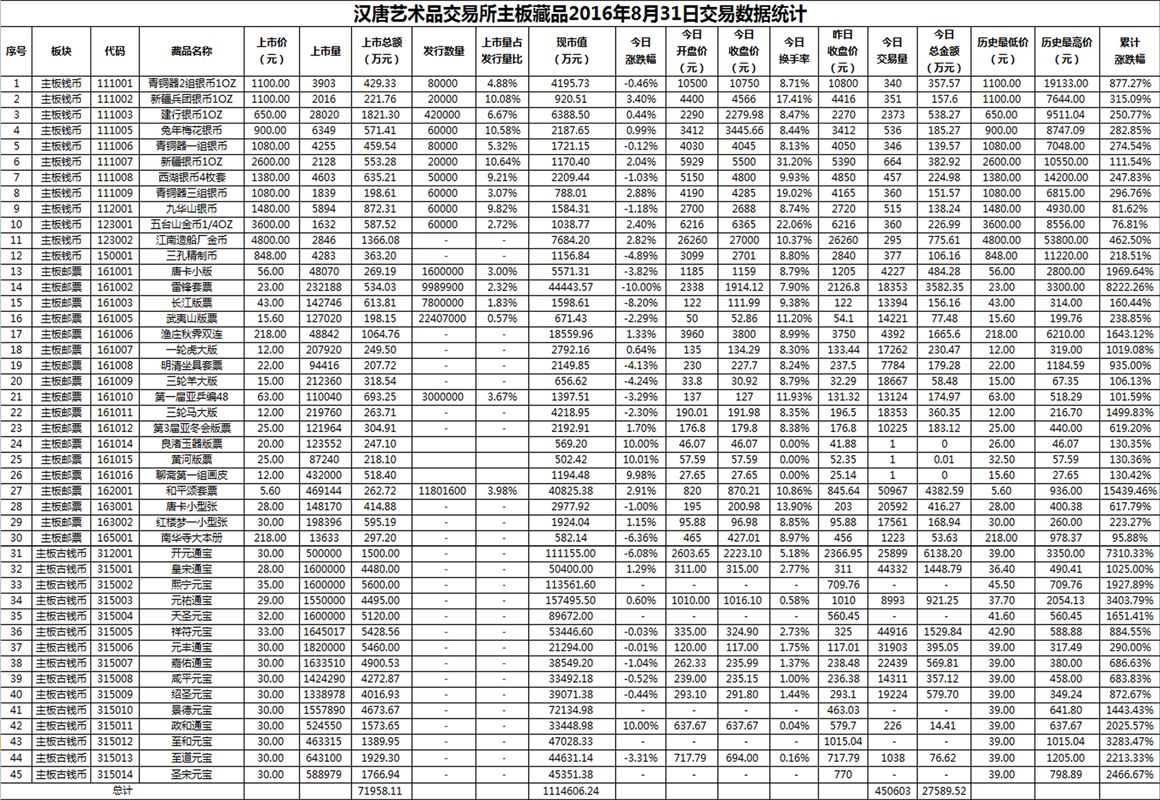 2016年8月31日主板藏品数据.png