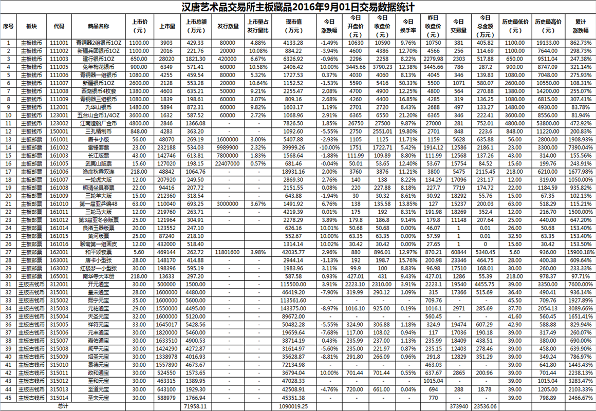 2016年9月01日主板藏品数据.png