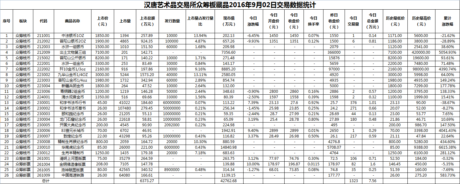2016年9月02日众筹板藏品数据.png