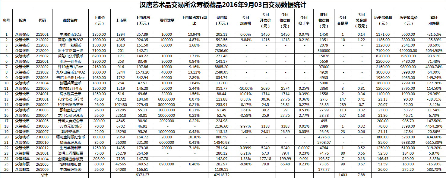 2016年9月03日众筹板藏品数据.png